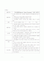  집단미술치료가 학교부적응 중학생의 학교적응 및 자아존중감에 미치는 영향 77페이지