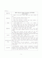  집단미술치료가 학교부적응 중학생의 학교적응 및 자아존중감에 미치는 영향 80페이지