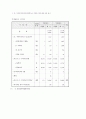 한 부모 복지 정책에 대한 고찰 6페이지