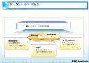 P&G 마케팅성공사례분석 4페이지