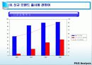 P&G 마케팅성공사례분석 7페이지