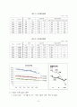 우리나라 입 양 현 황 에 대한 조사분석 2페이지