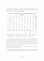 여고생의 신체상(身體像)과 자기존중감 및 비행충동성간의 관계 29페이지