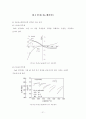 고주파 변압기의 설계 21페이지