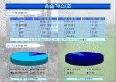 환경문제-기후변화 11페이지