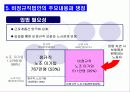 (사회불평등) 비정규직 근로자 15페이지