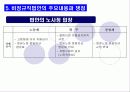 (사회불평등) 비정규직 근로자 19페이지