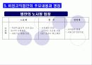 (사회불평등) 비정규직 근로자 20페이지