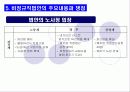 (사회불평등) 비정규직 근로자 21페이지