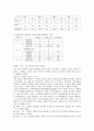 [사회문제]마약의 생산유통-트라이앵글 지역을 통한 국내마약유통 3페이지