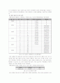 [생산관리] 모토닉 생산계획 및 재고관리 조사 및 개선 5페이지