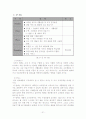 [창업투자론] 실버용품 전문매장 사업계획서 22페이지