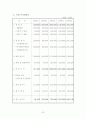 [창업투자론] 실버용품 전문매장 사업계획서 33페이지