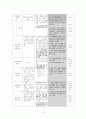 장애인 특별 교육법 분석 14페이지