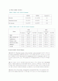 [경영학 A+] 힐튼 호텔의 마케팅 경영 전략에 대한 분석 8페이지