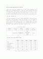 [경영학 A+] 힐튼 호텔의 마케팅 경영 전략에 대한 분석 16페이지