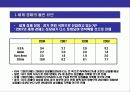 한국의 경제 현황과 성장동력 3페이지