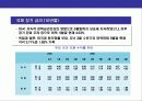 한국의 경제 현황과 성장동력 5페이지