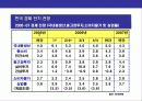 한국의 경제 현황과 성장동력 7페이지