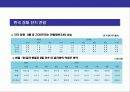 한국의 경제 현황과 성장동력 8페이지