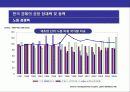 한국의 경제 현황과 성장동력 11페이지