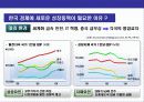 한국의 경제 현황과 성장동력 12페이지