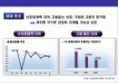 한국의 경제 현황과 성장동력 13페이지
