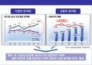 한국의 경제 현황과 성장동력 14페이지