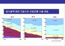 한국의 경제 현황과 성장동력 26페이지