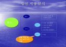 사업계획서-핸드폰(생산시스템) 6페이지