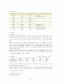 한국전력에 대해 ... ... 4페이지