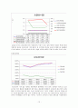 한국전력에 대해 ... ... 12페이지