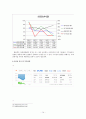 한국전력에 대해 ... ... 14페이지