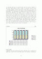 한국전력에 대해 ... ... 16페이지