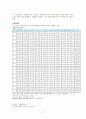 한국전력에 대해 ... ... 17페이지