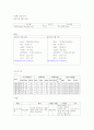 pneumoconiosis & emphysema CASE STUDY 18페이지