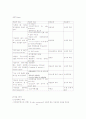 pneumoconiosis & emphysema CASE STUDY 20페이지