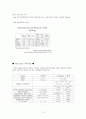 벤틀레이션 종류,모드,Setting,적용기준 ,간호,합병증,제거기준 12페이지