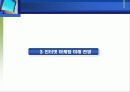 인터넷마케팅 성공사례와 미래전망분석(인터파크,싸이월드사례) 24페이지