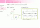 대림산업과 삼성건설의 사례를 중심으로 알아본 건설회사의 HRM 11페이지