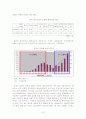 중국의 경제성장에 대한 한국중소기업의 진출방안 13페이지