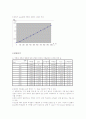 기초전기실험 결과레포트 2페이지