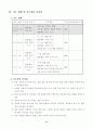 [초등교육] 미술 서예 판본체 지도안 약안 7페이지