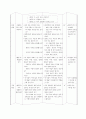 [초등교육] 말듣 세안 오가는 정 예절 바르게 말하고 듣기 8페이지