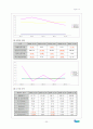 두산 기업분석 재무분석 19페이지