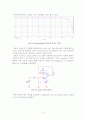 Pspice를 이용한 DLL구현 17페이지