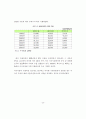 한미 FTA 24페이지