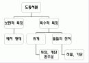 공간위계와 석조기술을 통해 본 도동서원 3페이지