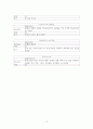 뇌내출혈 ICH ( intracerebral hemorrhage )  13페이지