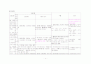 뇌내출혈 ICH ( intracerebral hemorrhage )  14페이지